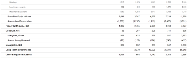 Core Components of a Balance Sheet - Liabilities Core Components of a Balance Sheet - Liabilities