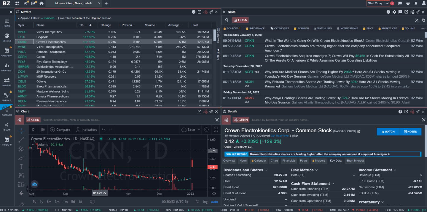 Benzinga Pro Free Stock Charts & Real-time News