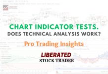 How to Trade Pivot Points in Stocks Based on 66,480 Trades KST Stock Chart Indicator Explained & Tested