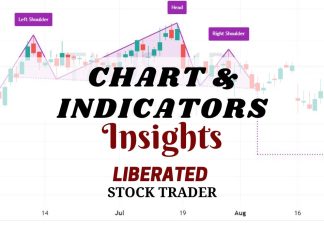 Best Stock Charts & Indicators