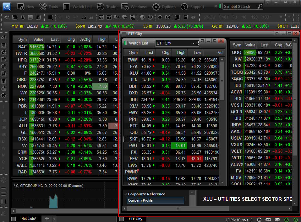 eSignal Watchlists & Scanning