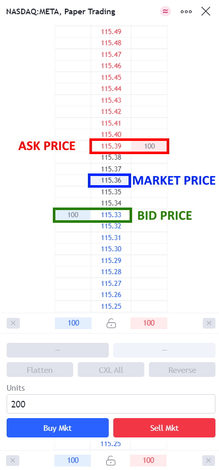 How Bid & Ask Prices Affect The Stock Price