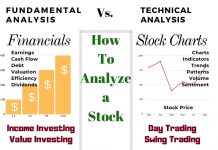 How To Analyze Stocks with Fundamental & Technical Analysis Fundamental vs. Technical Analysis
