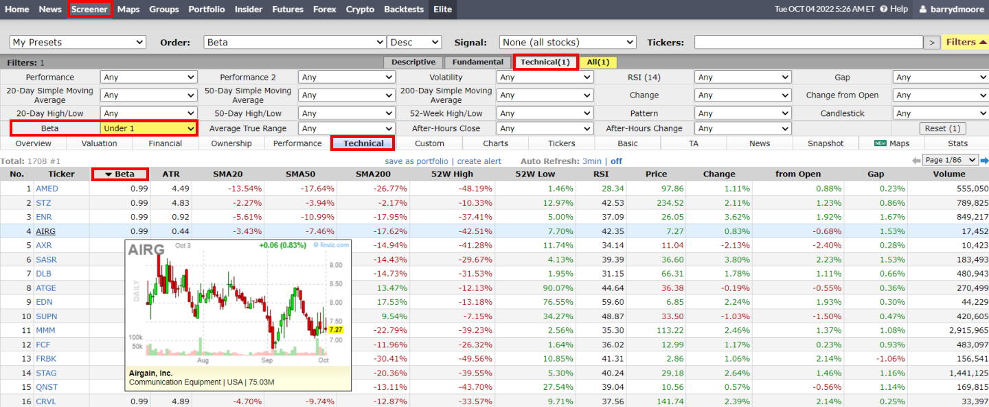 5 Steps: How to find low beta stocks