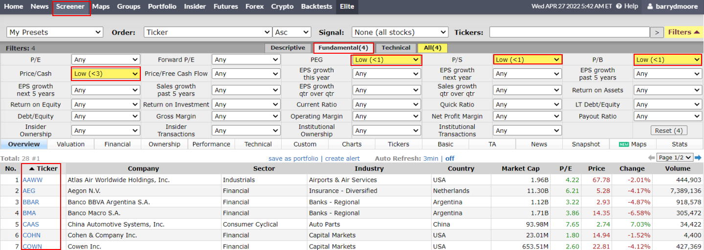 How to Find Undervalued Stock on Finviz
