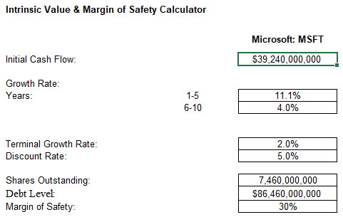Click To Download Margin of Safety Excel Sheet (Virus Checked) Intrinsic Value & Margin of Safety Calculator Excel