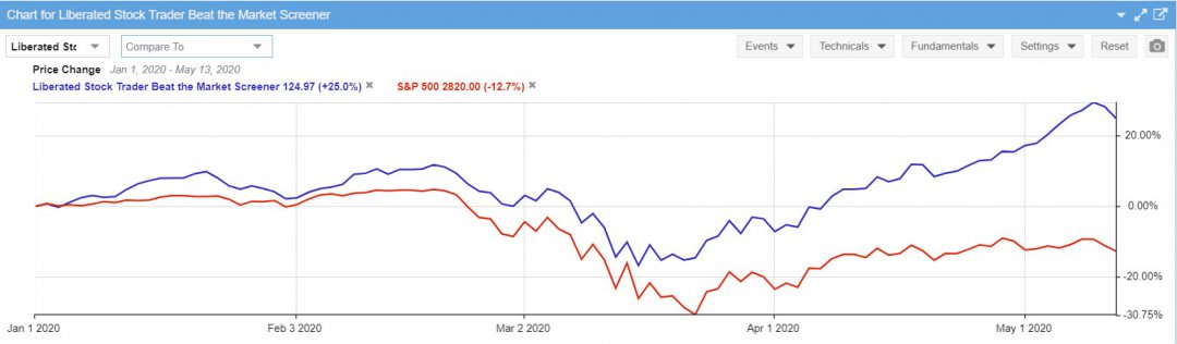 Read More About the Beat The Market Portfolio Assessing Portfolio Performance vs. The S&P500. The Liberated Stock Trader Beat The Market System Performance
