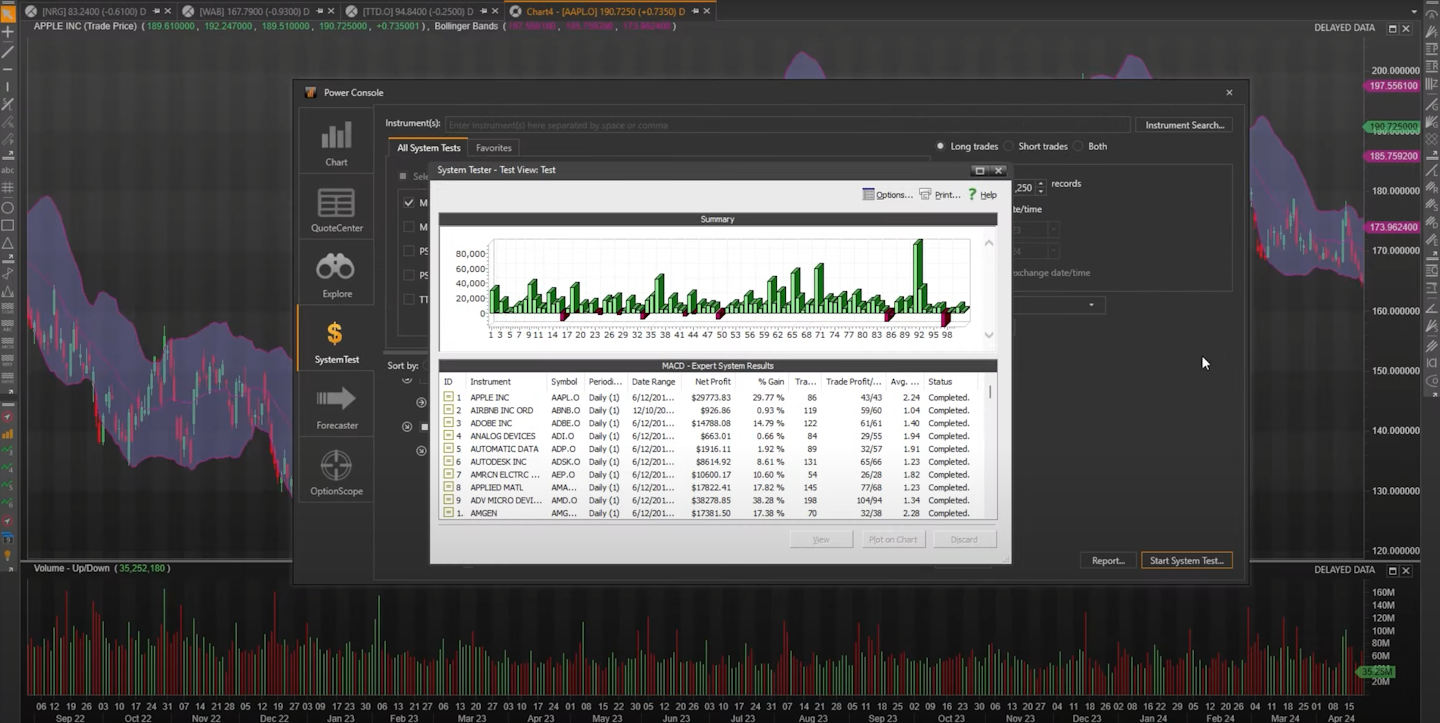 MetaStock Power Console with Backtesting Overview