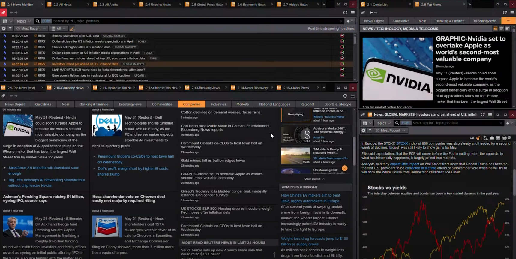 MetaStock Xenith Real-Time News