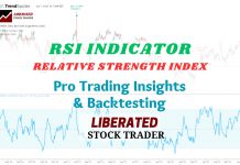 I Tested 23,487 RSI Trades: The Best Settings Proven RSI Indicator - How to Trade RSI Based on Researched Data