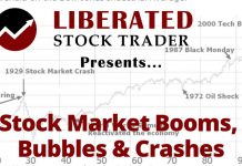 Stock Market Crashes: History, Causes & Effects Stock Market Crashes: History, Cause, Effect & Fixes