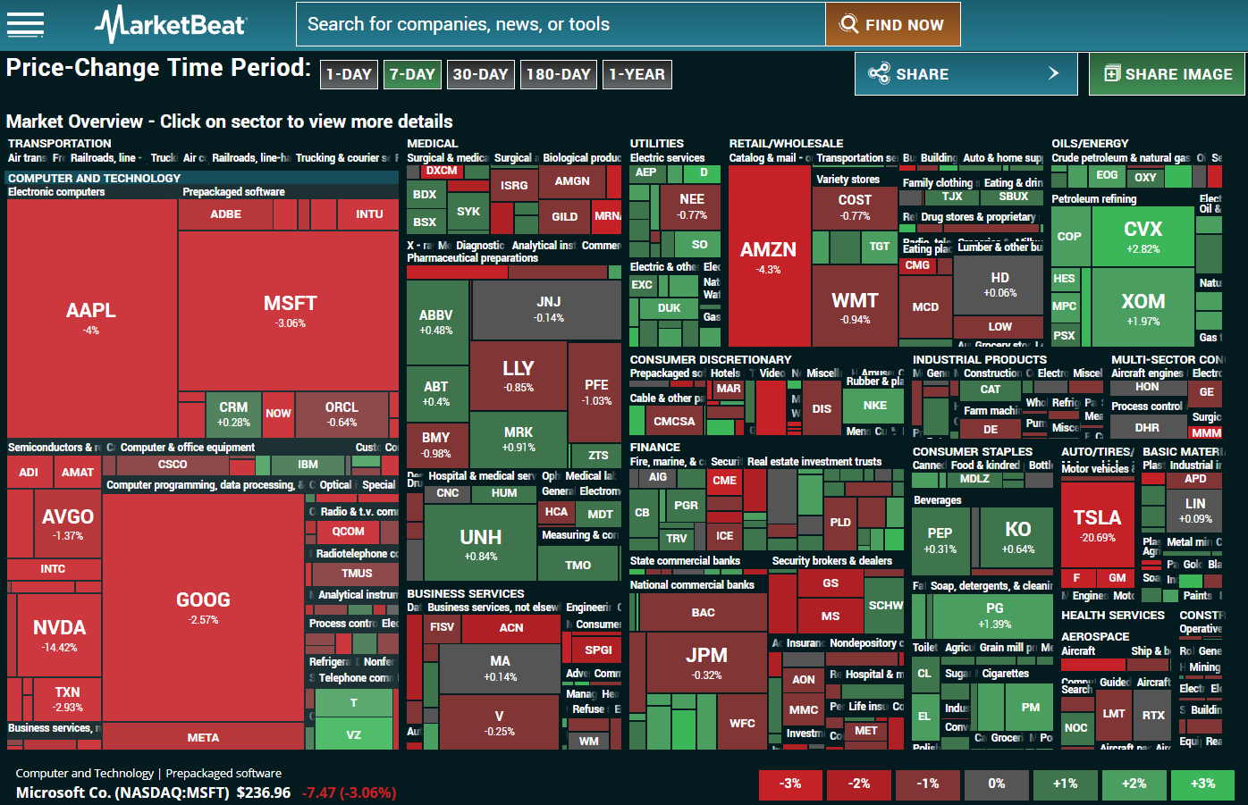 Marketbeat Heat Maps: Visually impressive, but lacking filtering and flexibility