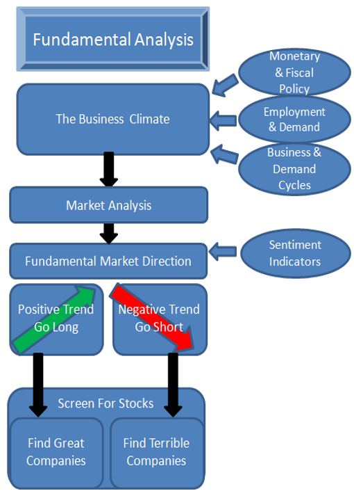The Fundamental Analysis Pillar of the Stock Market Profits Blueprint The Fundamental Analysis Pillar of the Stock Market Profits Blueprint
