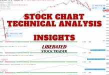 How to Read Candlestick Charts Using 5 Reliable Patterns Chart & Analysis Videos