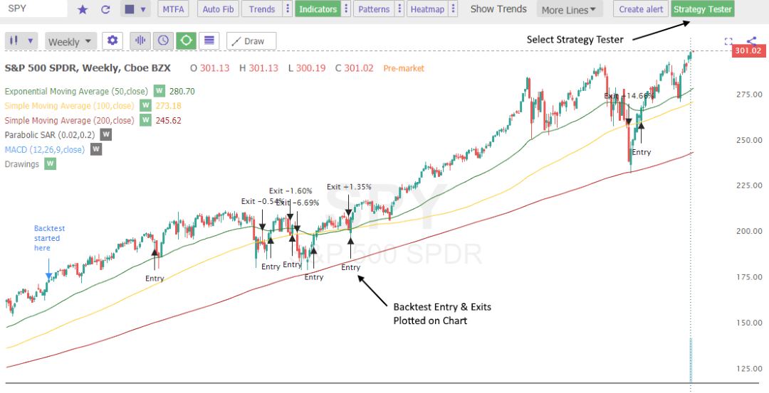TrendSpider BackTesting Entry & Exit Point Chart