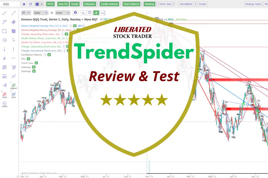 TrendSpider Review Video