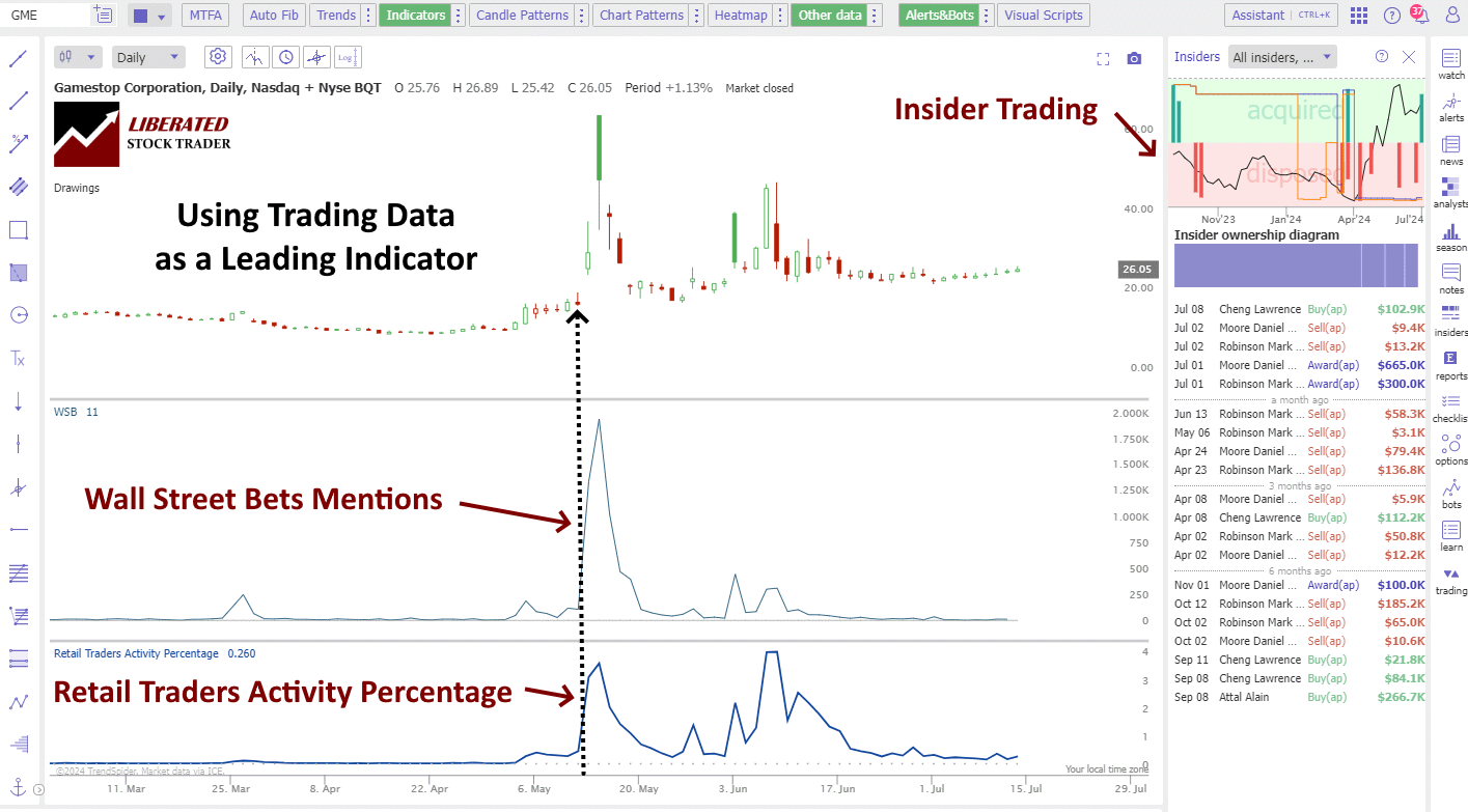 How to Combine Insider Traders, WallStreetBets Mentions, and the Percentage of Retail Trades Activity for a Comprehensive View of Trading Activity. How to Combine Insider Traders, WallStreetBets Mentions, and the Percentage of Retail Trades Activity for a Comprehensive View of Trading Activity.