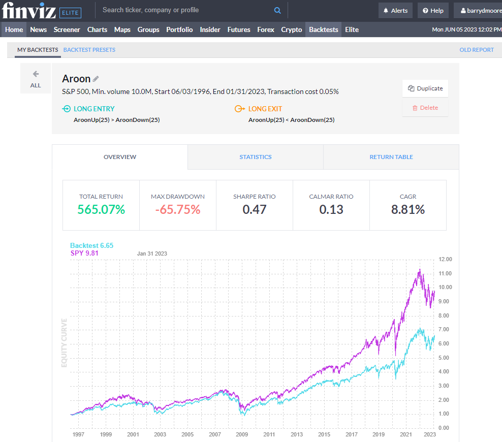 Aroon Indicator Backtesting Results: 26-Year Test on S&P 500 Stocks - Using FinViz Elite.