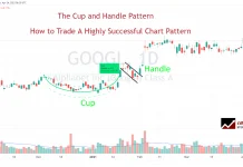 Swing Trading a Cup and Handle Pattern