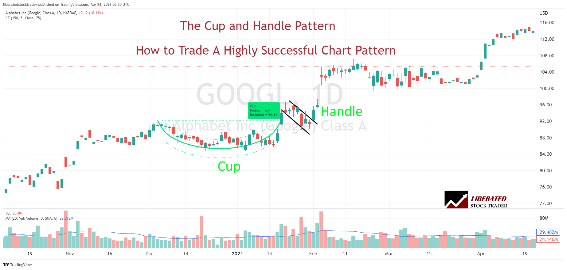 Cup and Handle Pattern