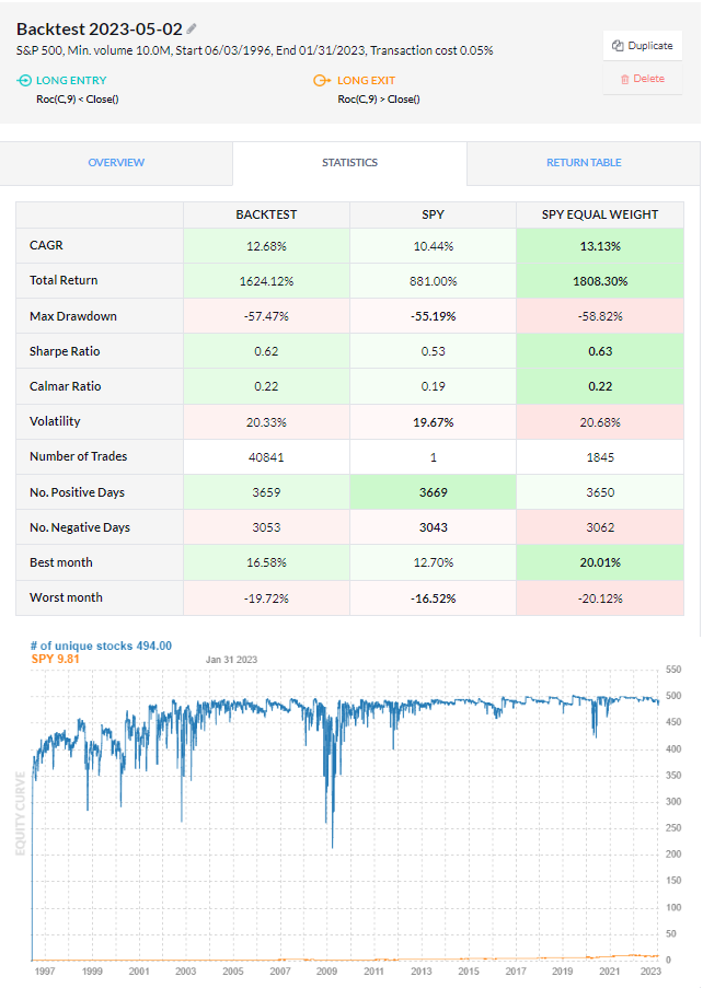 Finviz Elite Backtesting Reporting