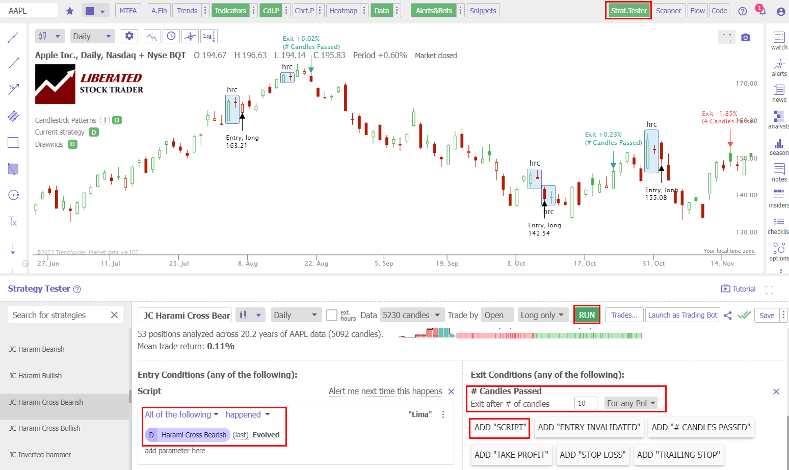Checklist: How to Backtest a Bearish Harami and Bearish Harami Cross