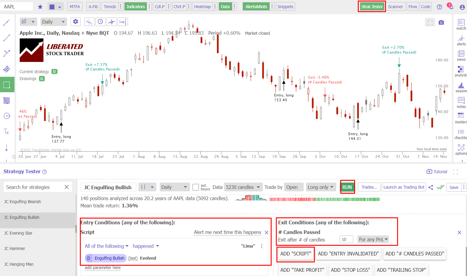 How to Backtest Bearish and Bullish Engulfing Patterns