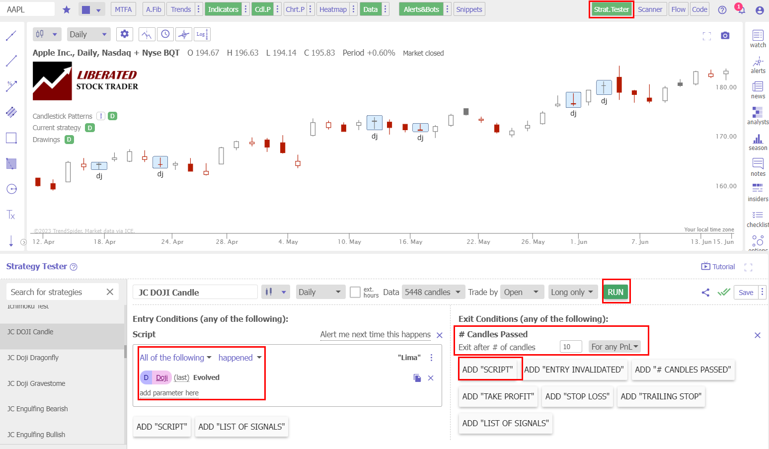 How to Backtest Doji Candle Patterns Effectively.
