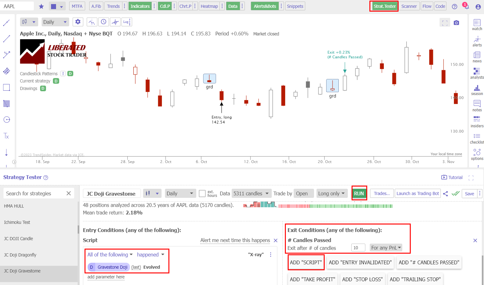 How to Backtest a Gravestone Doji Pattern