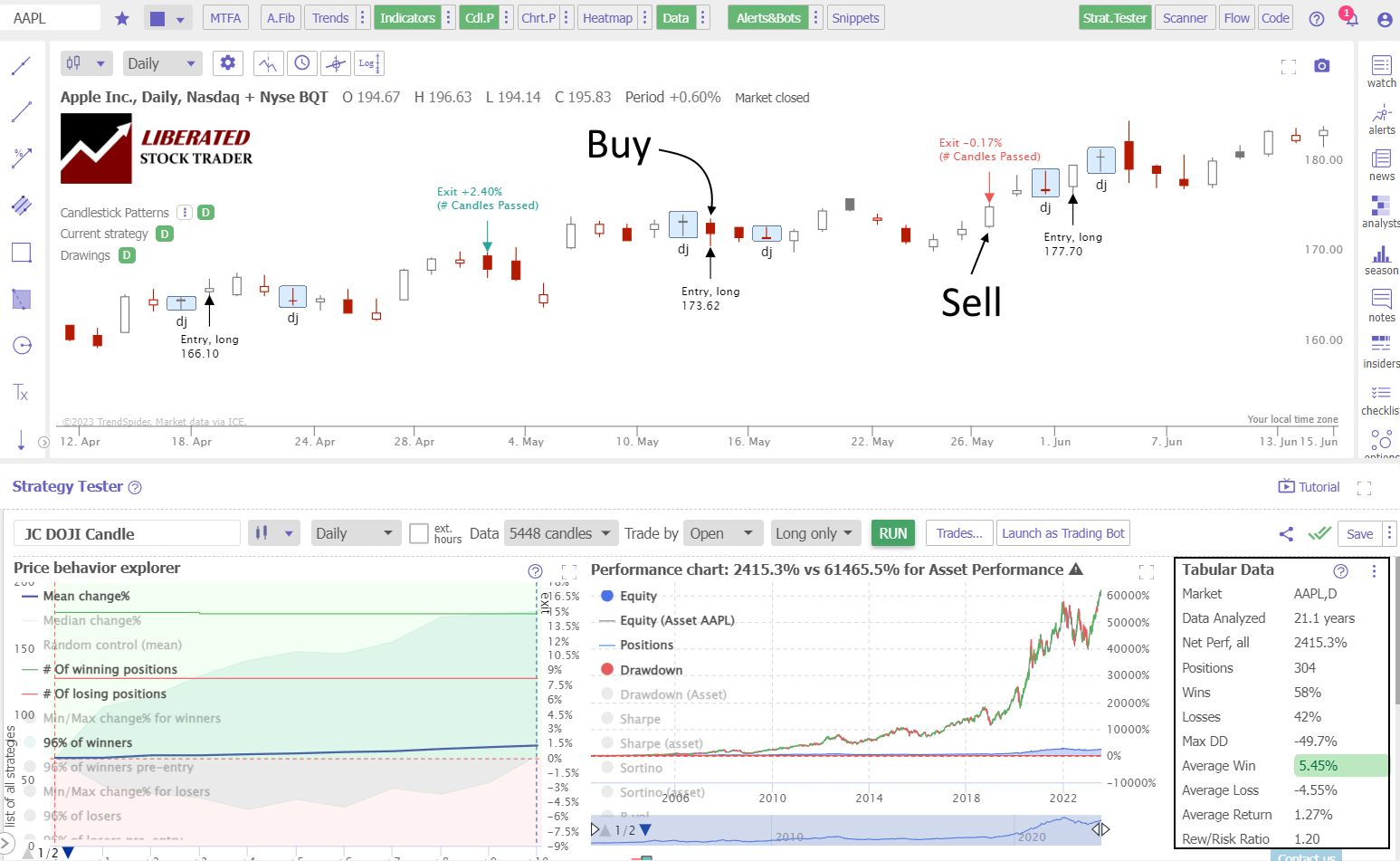 How to Trade Doji Candles Explained