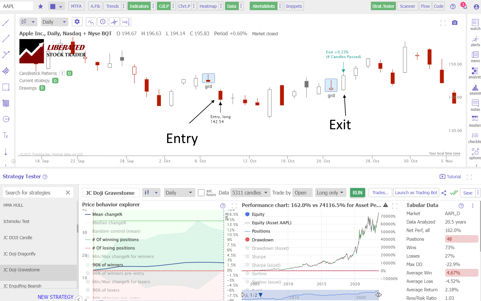 How to Trade a Gravestone Doji Pattern