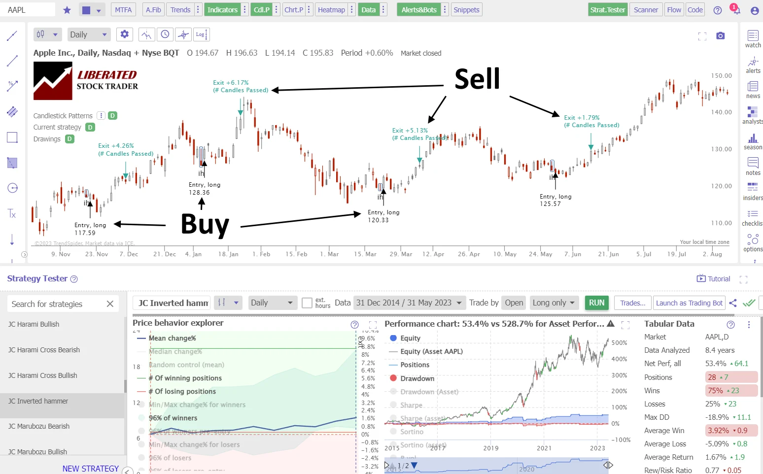 How to Trade the Inverted Hammer Candlestick Pattern Based on Data.
