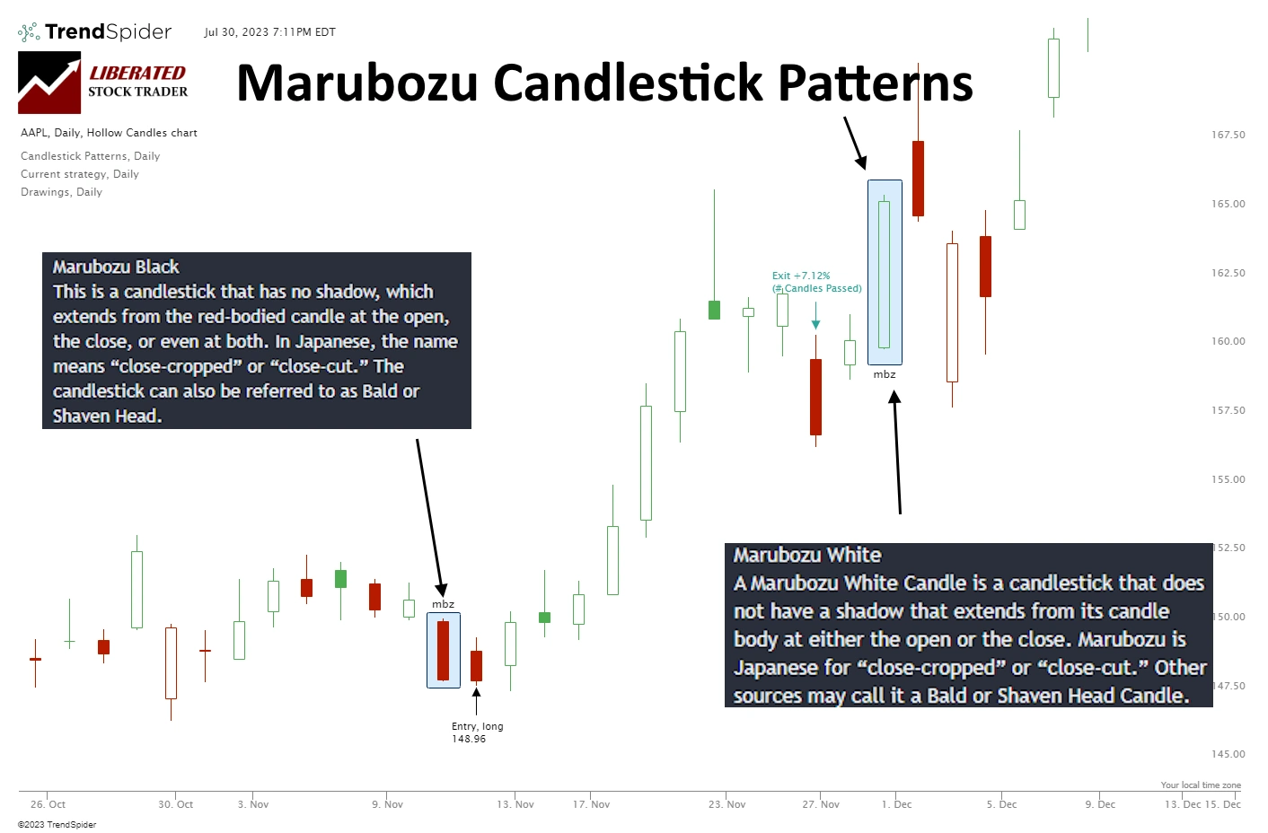 Marubozu Candles Explained: Left is the Black or Bearish Marubozu. Right is the White or Bullish Marubozu.