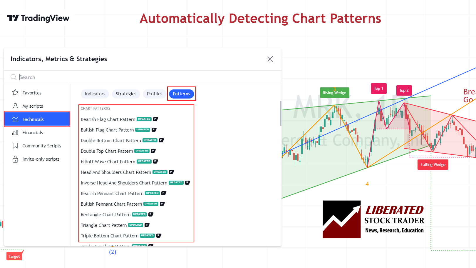 Automatic Ascending Triangle Pattern Recognition with TradingView Automatic Pattern Recognition with TradingView
