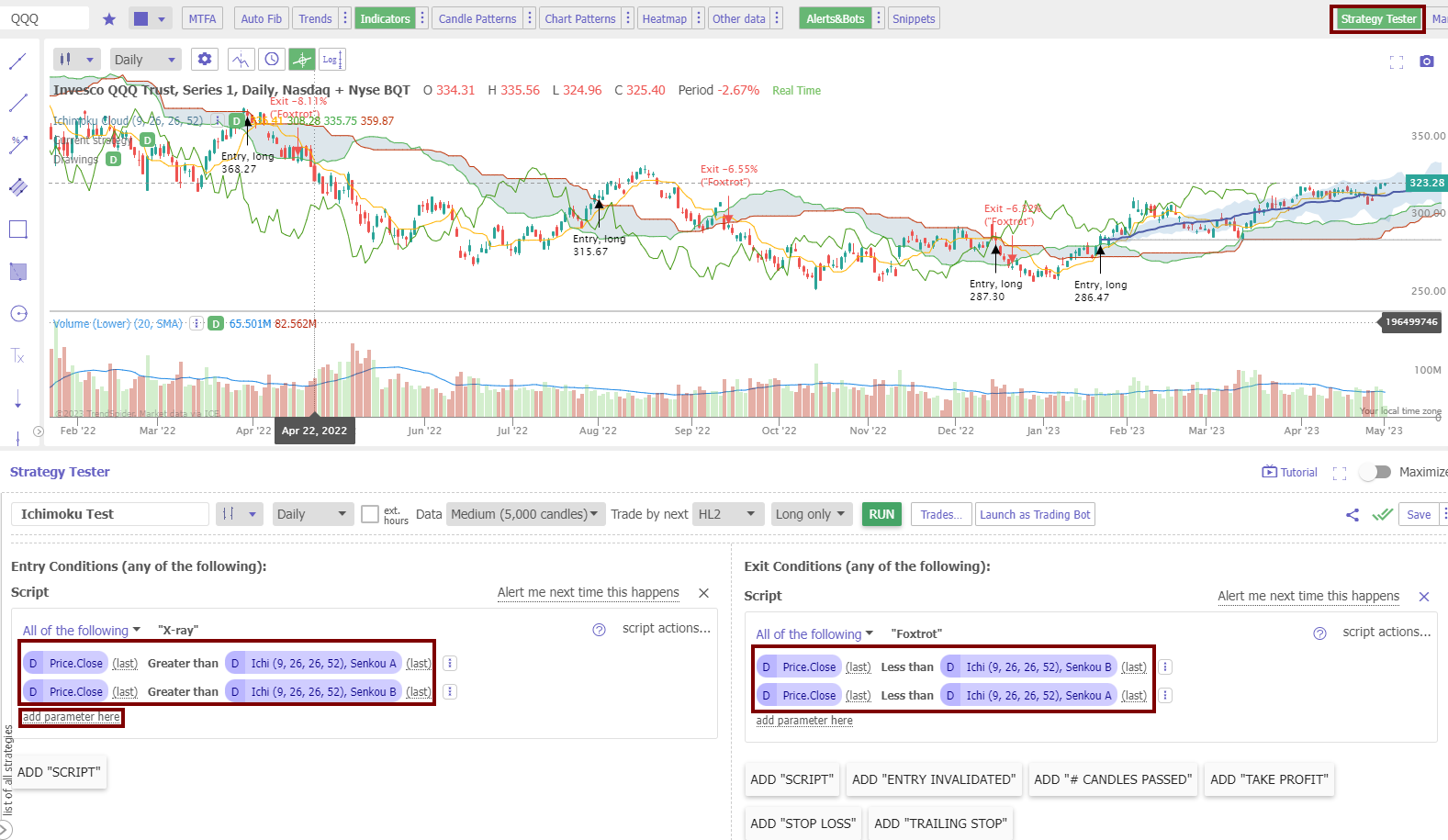 How to Set Up A Backtest & Research the Ichimoku Cloud Indicator