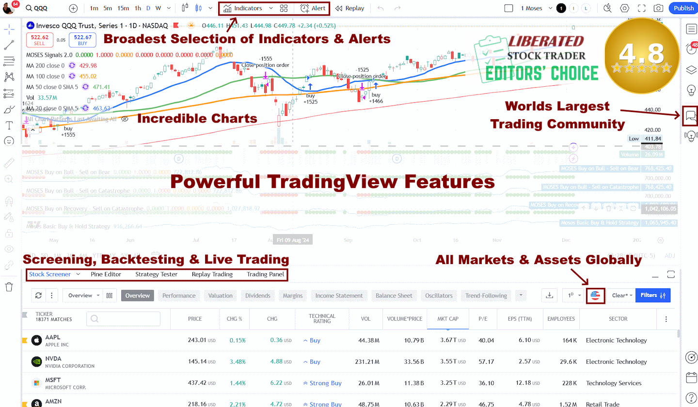 TradingView's Advanced Features