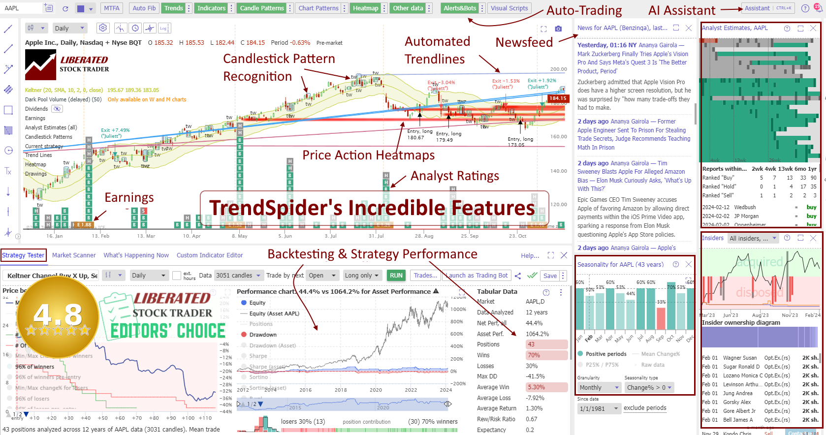 TrendSpider's Advanced Features